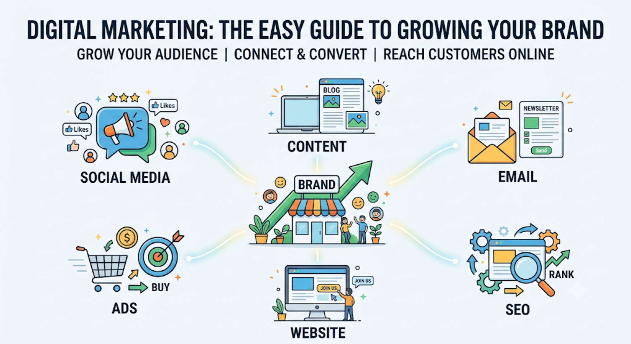 What is Digital Marketing? The Easy Guide to Growing Your Brand